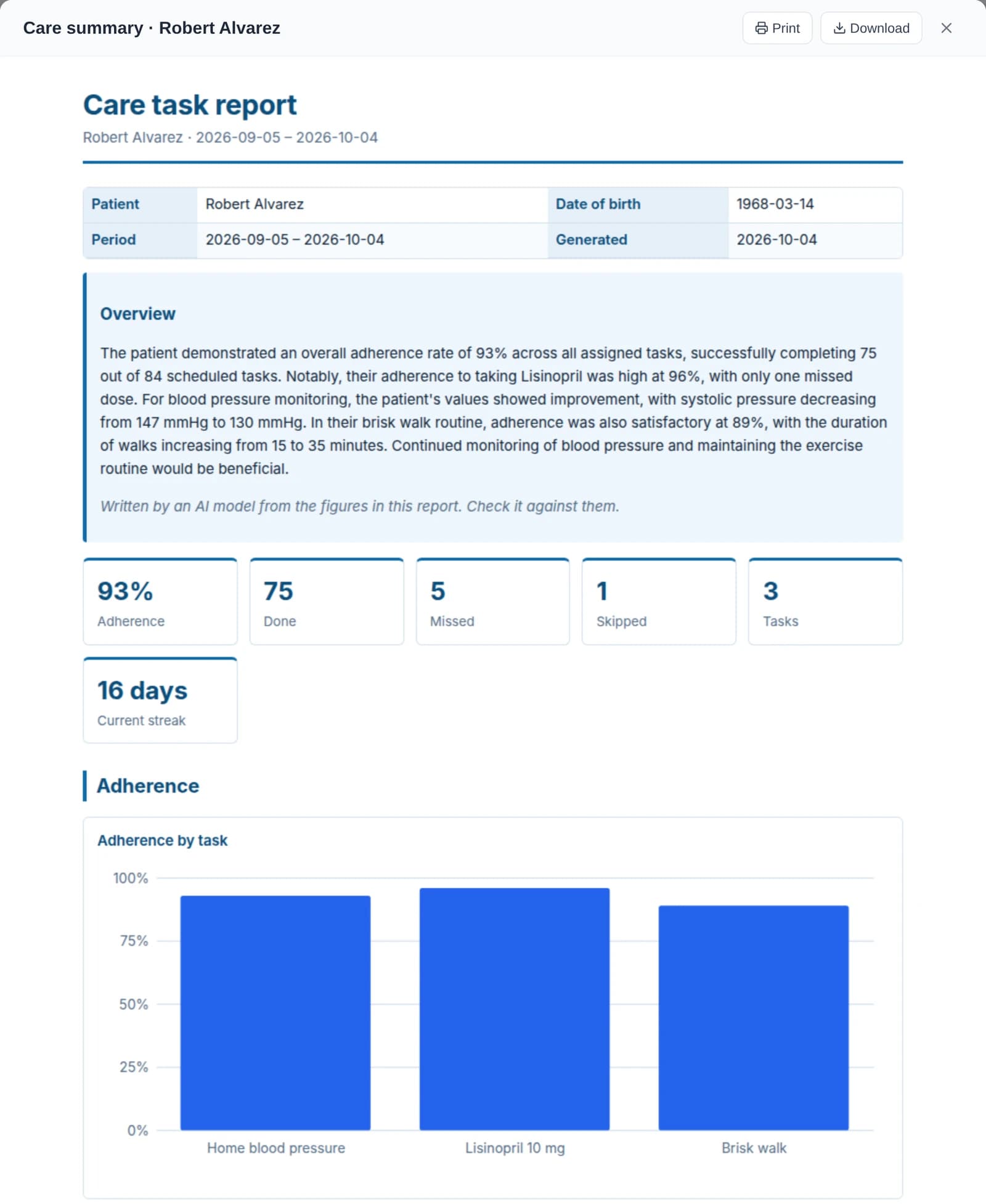 A care-task report with charts of check-in results over several weeks.