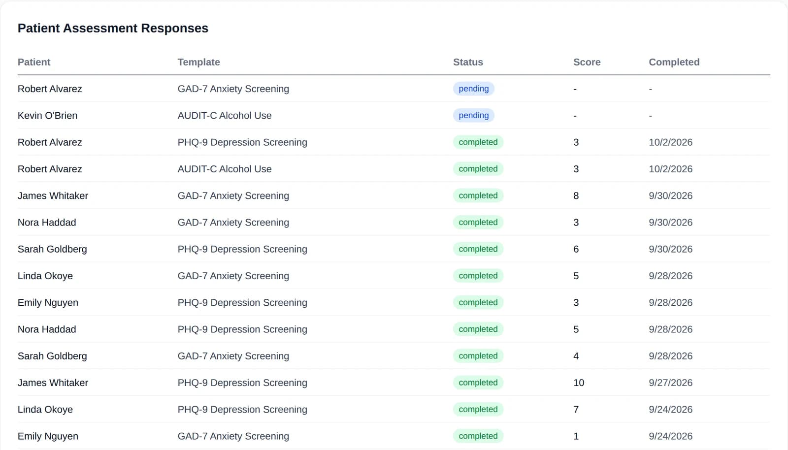 A patient's completed assessments with their scores.